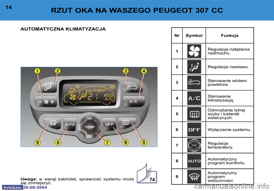 Peugeot 307 CC 2004.5  Instrukcja Obsługi (in Polish) �7�4
�1�4
�3�0�-�0�8�-�2�0�0�4
�1�5
�3�0�-�0�8�-�2�0�0�4
�R�Z�U�T� �O�K�A� �N�A� �W�A�S�Z�E�G�O� �P�E�U�G�E�O�T� �3�0�7� �C�C
�A�U�T�O�M�A�T�Y�C�Z�N�A� �K�L�I�M�A�T�Y�Z�A�C�J�A
�N�r �S�y�m�b�o�l �F�u�
