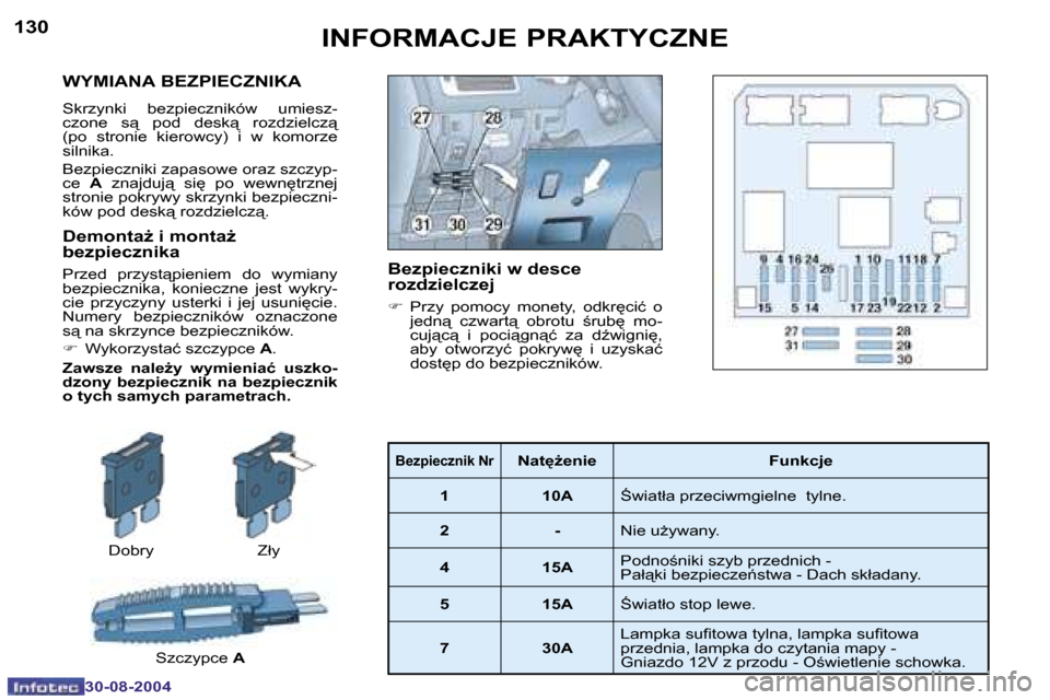 Peugeot 307 CC 2004.5  Instrukcja Obsługi (in Polish) �1�3�0
�3�0�-�0�8�-�2�0�0�4
�1�3�1
�3�0�-�0�8�-�2�0�0�4
�W�Y�M�I�A�N�A� �B�E�Z�P�I�E�C�Z�N�I�K�A
�S�k�r�z�y�n�k�i�  �b�e�z�p�i�e�c�z�n�i�k�ó�w�  �u�m�i�e�s�z�- 
�c�z�o�n�e�  �s"�  �p�o�d�  �d�e�s�k