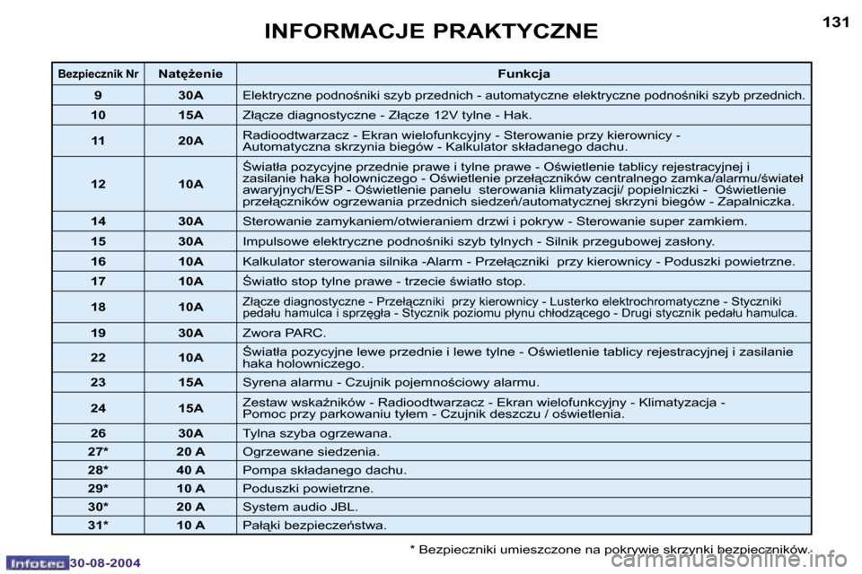 Peugeot 307 CC 2004.5  Instrukcja Obsługi (in Polish) �1�3�0
�3�0�-�0�8�-�2�0�0�4
�1�3�1
�3�0�-�0�8�-�2�0�0�4
�I�N�F�O�R�M�A�C�J�E� �P�R�A�K�T�Y�C�Z�N�E
�*� �B�e�z�p�i�e�c�z�n�i�k�i� �u�m�i�e�s�z�c�z�o�n�e� �n�a� �p�o�k�r�y�w�i�e� �s�k�r�z�y�n�k�i� �b�e�