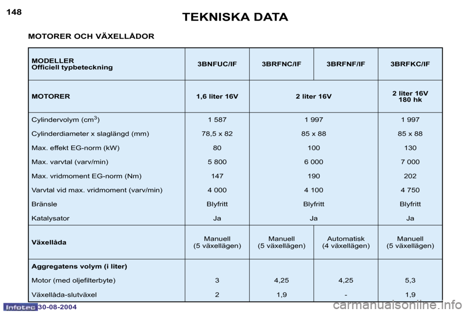 Peugeot 307 CC 2004.5  Ägarmanual (in Swedish) �1�4�8
�3�0�-�0�8�-�2�0�0�4
�1�4�9
�3�0�-�0�8�-�2�0�0�4
�T�E�K�N�I�S�K�A� �D�A�T�A
�M�O�D�E�L�L�E�R 
�O�f�i�c�i�e�l�l� �t�y�p�b�e�t�e�c�k�n�i�n�g�3�B�N�F�U�C�/�I�F �3�B�R�F�N�C�/�I�F �3�B�R�F�N�F�/�I�