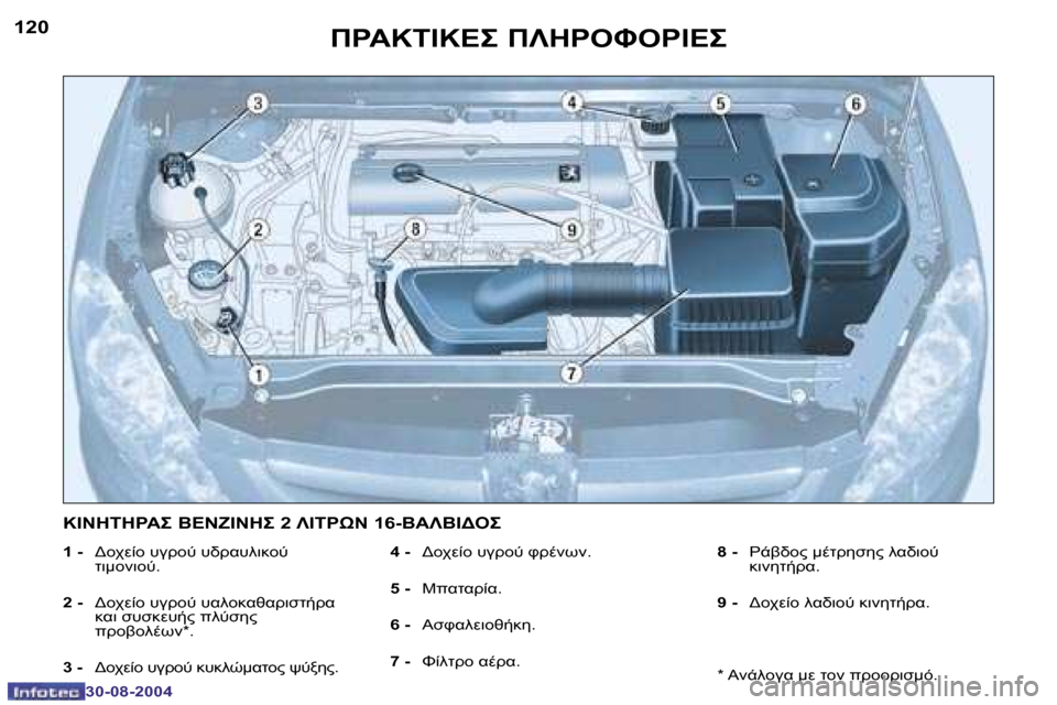 Peugeot 307 CC 2004.5  Εγχειρίδιο χρήσης (in Greek) �1�2�0
�3�0�-�0�8�-�2�0�0�4
�1�2�1
�3�0�-�0�8�-�2�0�0�4
