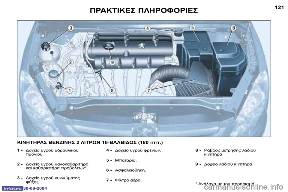 Peugeot 307 CC 2004.5  Εγχειρίδιο χρήσης (in Greek) �1�2�0
�3�0�-�0�8�-�2�0�0�4
�1�2�1
�3�0�-�0�8�-�2�0�0�4
