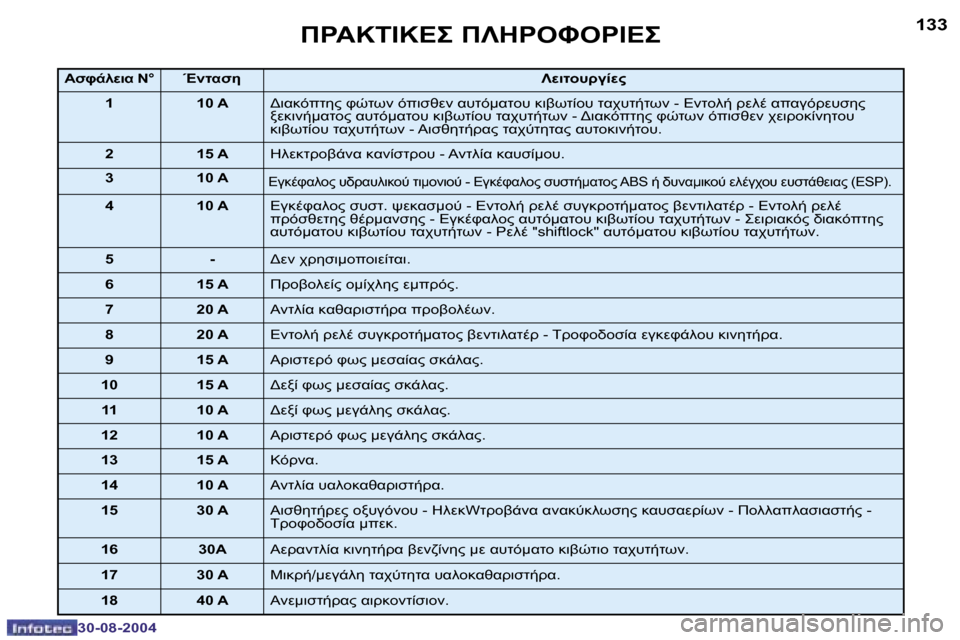 Peugeot 307 CC 2004.5  Εγχειρίδιο χρήσης (in Greek) �1�3�2
�3�0�-�0�8�-�2�0�0�4
�1�3�3
�3�0�-�0�8�-�2�0�0�4
