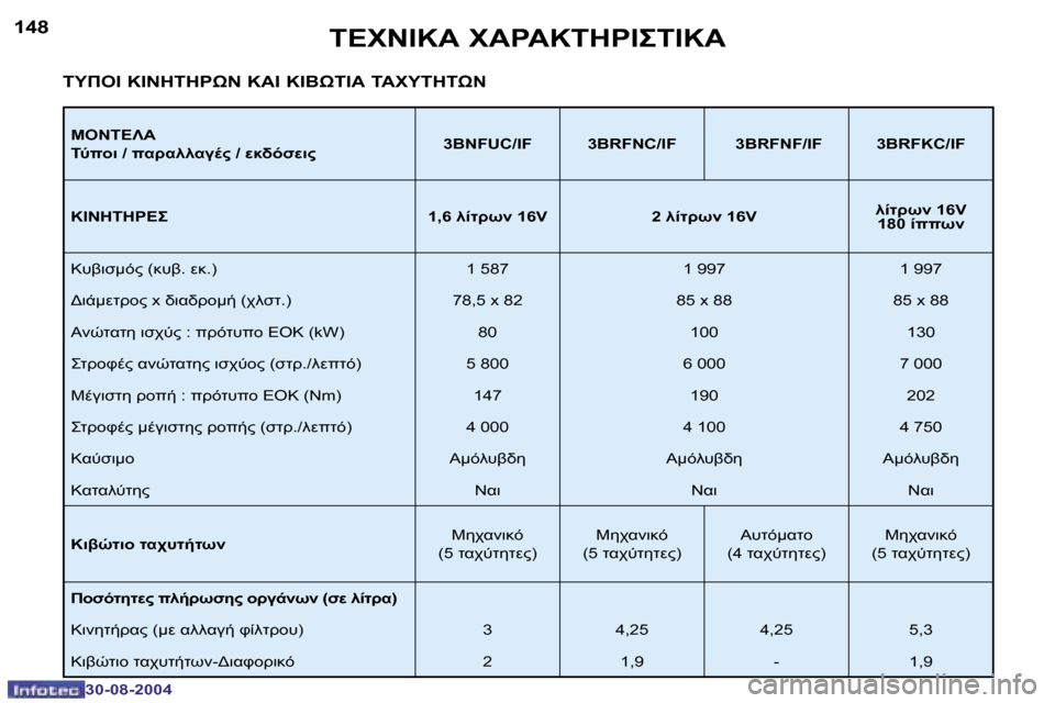 Peugeot 307 CC 2004.5  Εγχειρίδιο χρήσης (in Greek) �1�4�8
�3�0�-�0�8�-�2�0�0�4
�1�4�9
�3�0�-�0�8�-�2�0�0�4
	