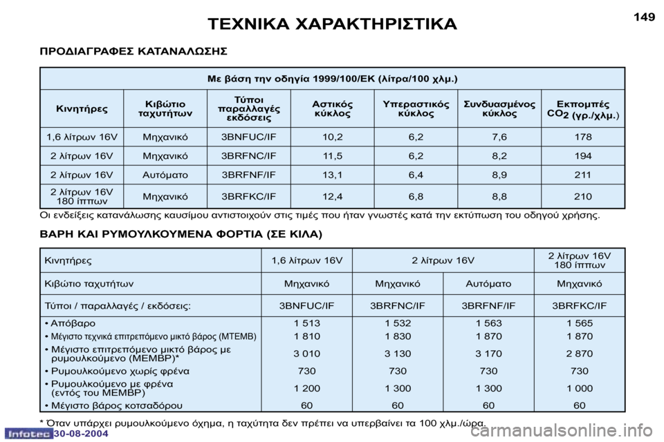 Peugeot 307 CC 2004.5  Εγχειρίδιο χρήσης (in Greek) �1�4�8
�3�0�-�0�8�-�2�0�0�4
�1�4�9
�3�0�-�0�8�-�2�0�0�4
	