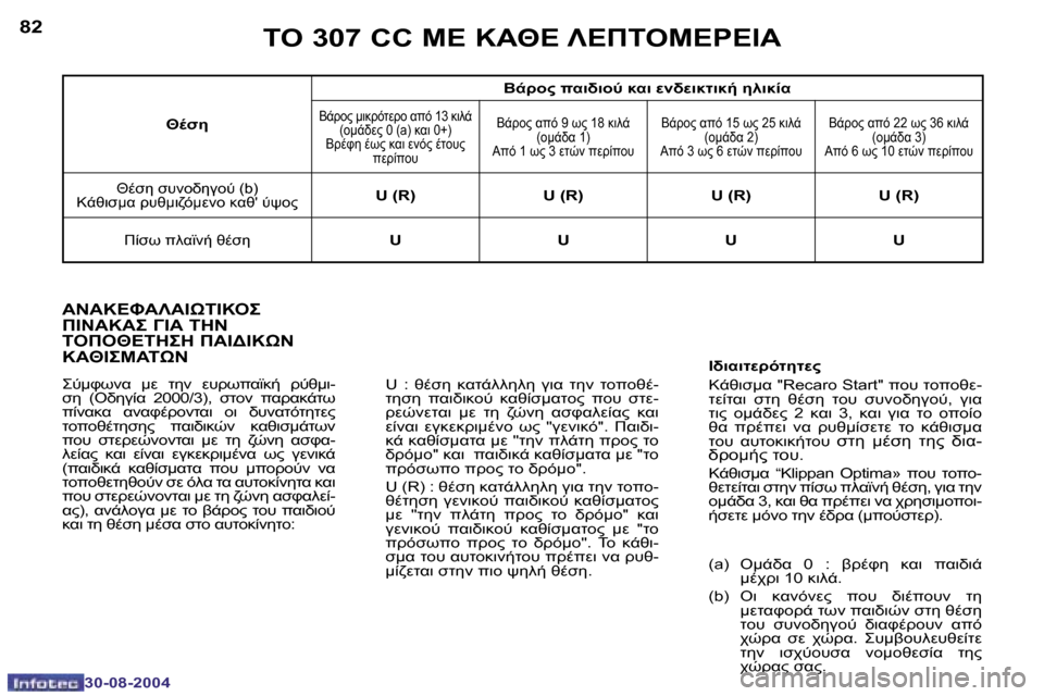 Peugeot 307 CC 2004.5  Εγχειρίδιο χρήσης (in Greek) �8�2
�3�0�-�0�8�-�2�0�0�4
�8�3
�3�0�-�0�8�-�2�0�0�4
	"� �3�0�7� �C�C� 
