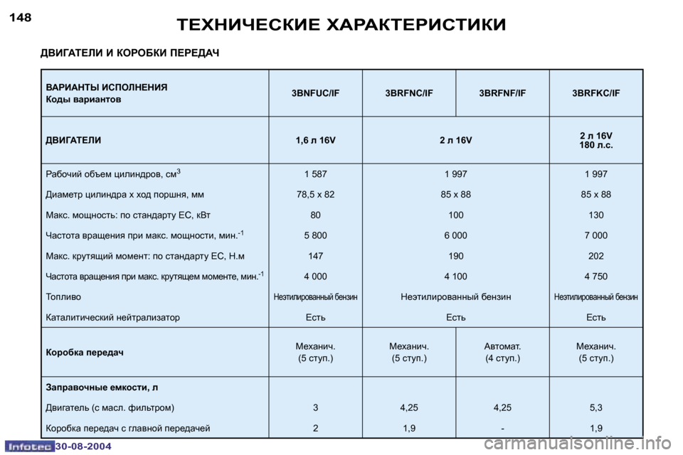 Peugeot 307 CC 2004.5  Инструкция по эксплуатации (in Russian) �1�4�8
�3�0�-�0�8�-�2�0�0�4
�1�4�9
�3�0�-�0�8�-�2�0�0�4
L?OGBQ?KDB?� O:J:DL?JBKLBDB
<:JB:GLU� BKIHEG?GBY 
Dh^u� \ZjbZglh\�3�B�N�F�U�C�/�I�F �3�B