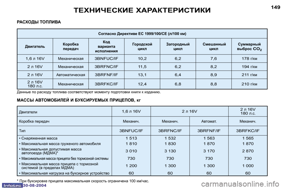 Peugeot 307 CC 2004.5  Инструкция по эксплуатации (in Russian) �1�4�8
�3�0�-�0�8�-�2�0�0�4
�1�4�9
�3�0�-�0�8�-�2�0�0�4
L?OGBQ?KDB?� O:J:DL?JBKLBDB
J:KOH>U� LHIEB<:
>\b]Zl_eb�1�,�6� e� �1�6�V �2� e� �1�6�V�2� e� �