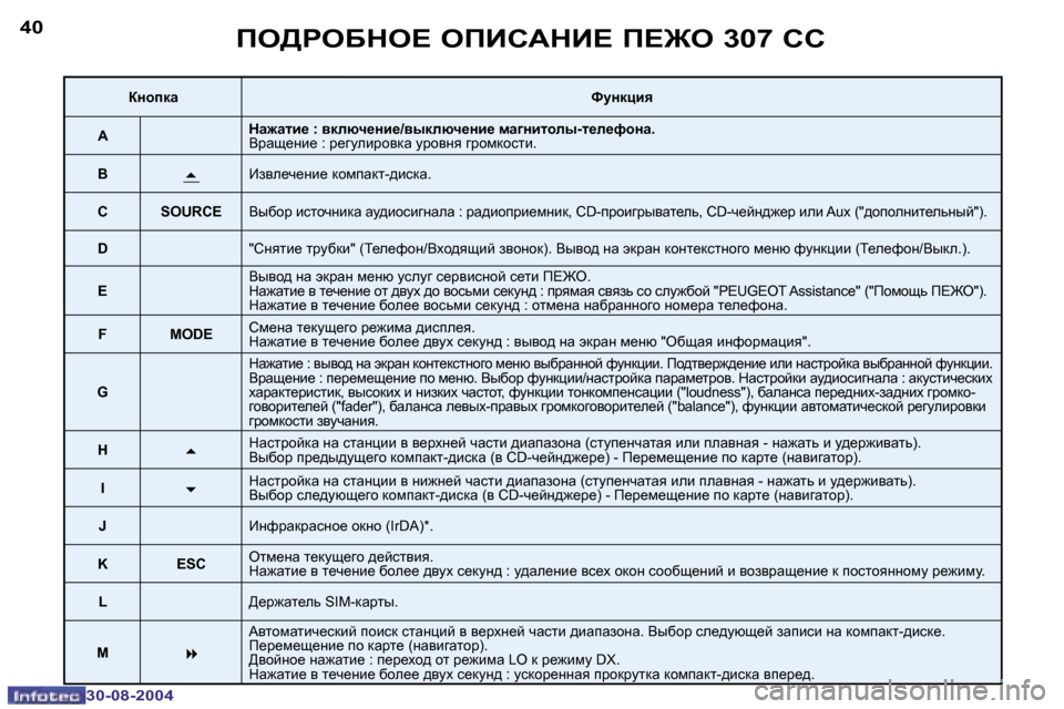 Peugeot 307 CC 2004.5  Инструкция по эксплуатации (in Russian) �4�0
�3�0�-�0�8�-�2�0�0�4
�4�1
�3�0�-�0�8�-�2�0�0�4
fe[geXde?� efBhWdB?� f?]e� �3�0�7� hh
aghidwkmgdpby
�A dw`wlb_� �:� ydexq_gb_�/yudexq_g