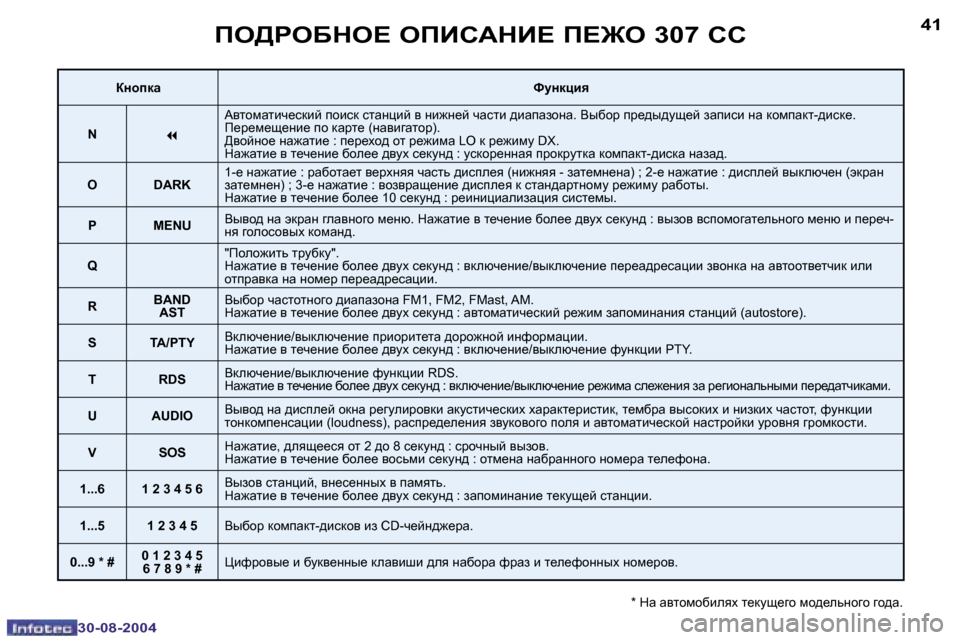 Peugeot 307 CC 2004.5  Инструкция по эксплуатации (in Russian) �4�0
�3�0�-�0�8�-�2�0�0�4
�4�1
�3�0�-�0�8�-�2�0�0�4
fe[geXde?� efBhWdB?� f?]e� �3�0�7� hh
�*� dZ� Zylhfhxbeyo� l_dms_]h� fh^_evgh]h� ]h^Z�.
a