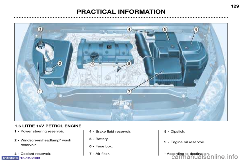 Peugeot 307 CC 2003.5  Owners Manual 15-12-2003
PRACTICAL INFORMATION129
1 -
	
	
2 - 	

 
	
3 - 
	
 4 -
		
5 - 
6 -  
7 - !		
