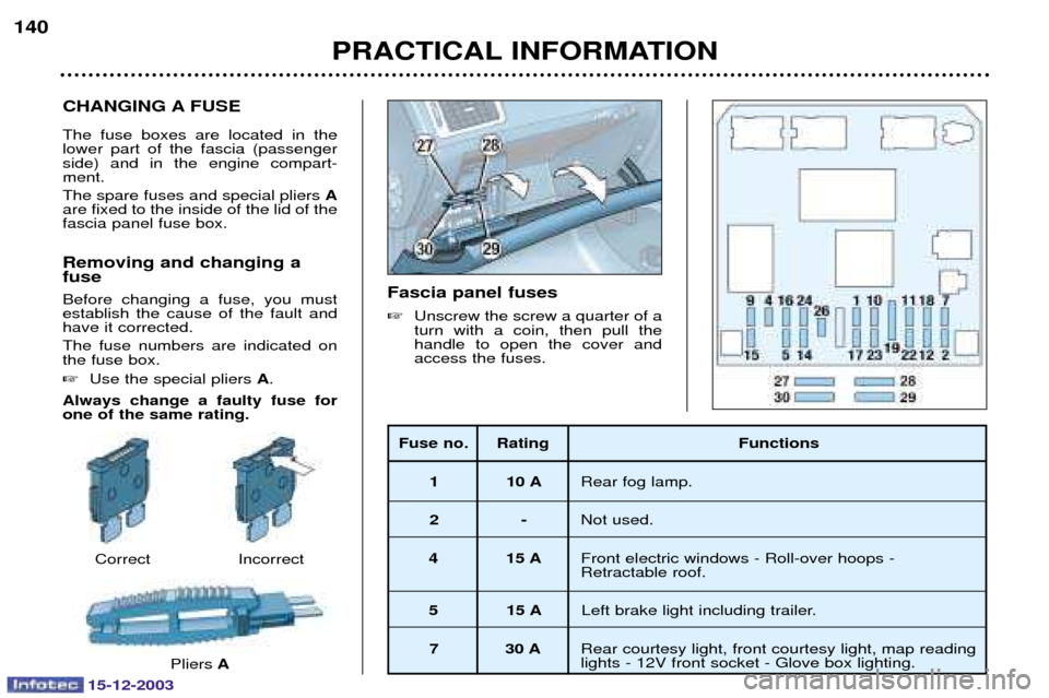 Peugeot 307 CC 2003.5  Owners Manual PRACTICAL INFORMATION
140
CHANGING A FUSE 
$      	
  
    	 )

	+ 
 	
  
	
 %

 
$
		
