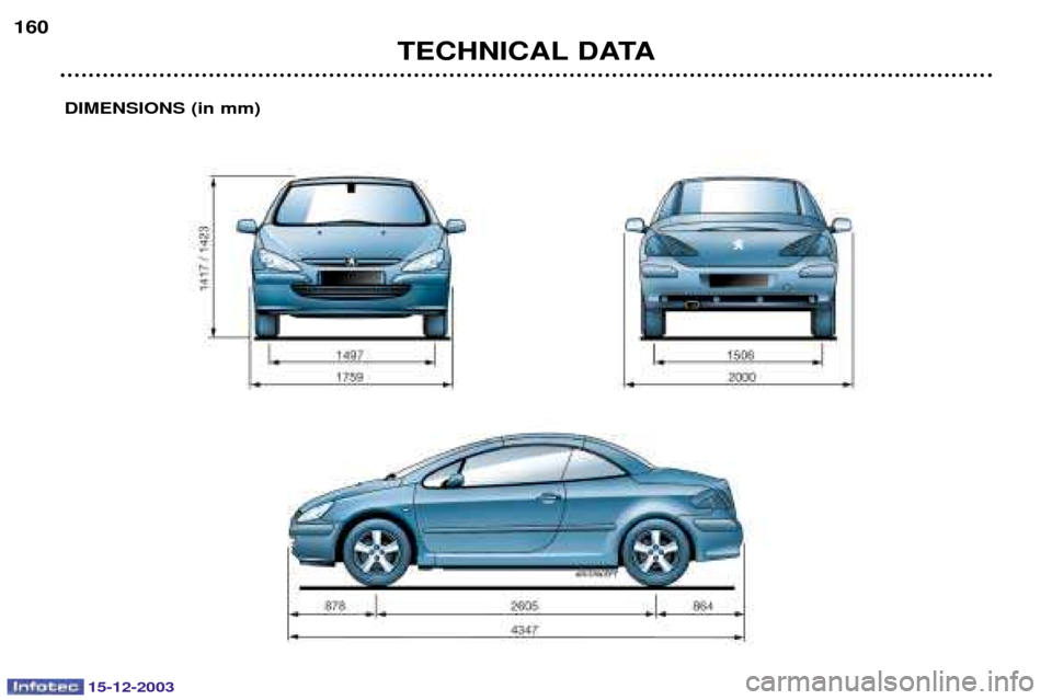 Peugeot 307 CC 2003.5  Owners Manual 15-12-2003
TECHNICAL DATA
DIMENSIONS (in mm)
160  