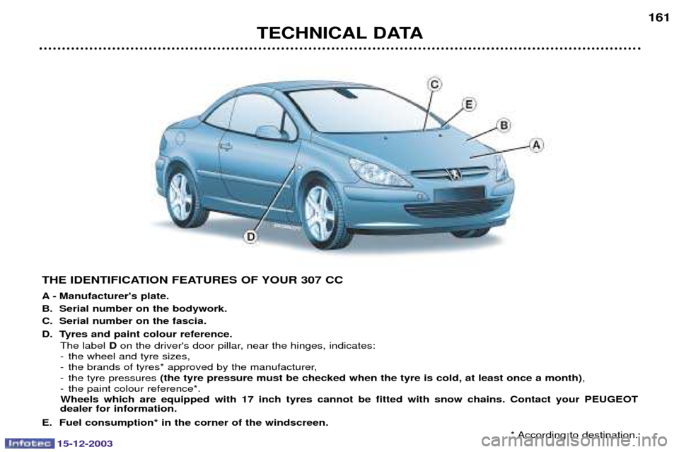 Peugeot 307 CC 2003.5  Owners Manual 15-12-2003
TECHNICAL DATA161
THE IDENTIFICATION FEATURES OF YOUR 307 CC 
A - Manufacturers plate. 
B. Serial number on the bodywork.
C. Serial number on the fascia. 
D. Tyres and paint colour referen