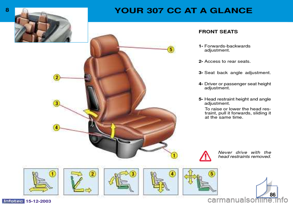 Peugeot 307 CC 2003.5  Owners Manual 86
8YOUR 307 CC AT A GLANCE
FRONT SEATS 1- ("	%" "6-
2-  &-
3-   %  "6-
4-  7
,
"6-
5-  2"
