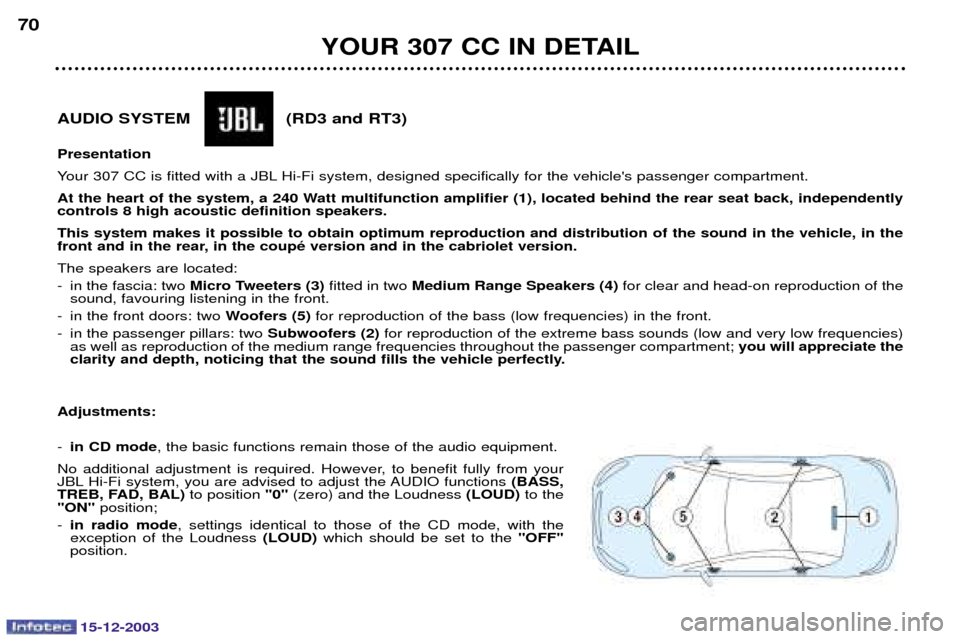 Peugeot 307 CC 2003.5  Owners Manual 15-12-2003
YOUR 307 CC IN DETAIL
70
AUDIO SYSTEM                  (RD3 and RT3) Presentation 
<
*7M""F> I$


!
%
