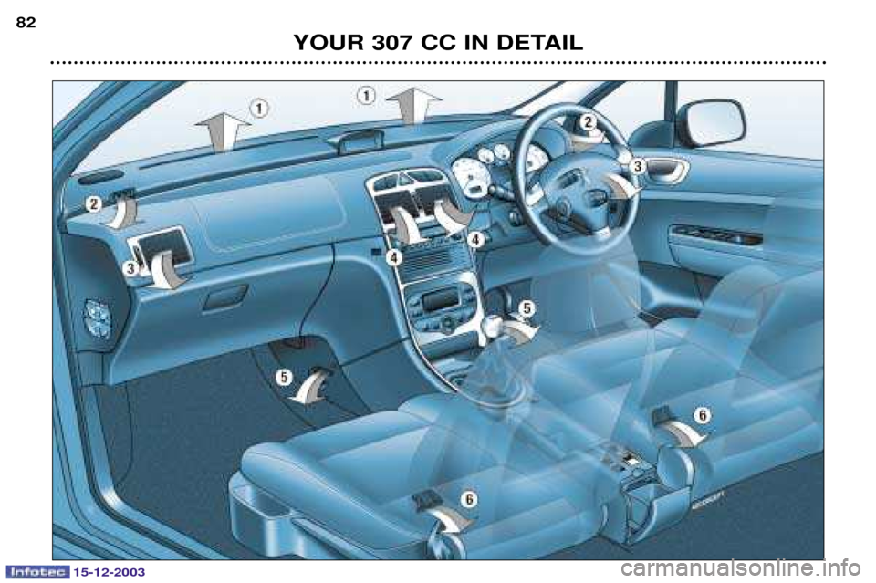 Peugeot 307 CC 2003.5 Manual Online 15-12-2003
YOUR 307 CC IN DETAIL
82  