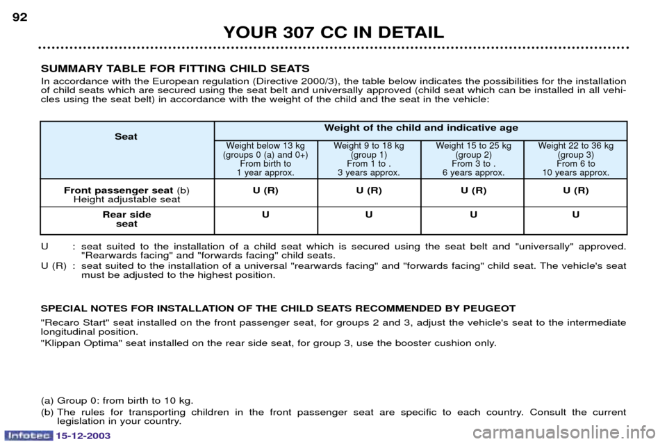 Peugeot 307 CC 2003.5  Owners Manual 15-12-2003
YOUR 307 CC IN DETAIL
92
SUMMARY TABLE FOR FITTING CHILD SEATS 
		0		 >		)///E;"$	#	#			#		