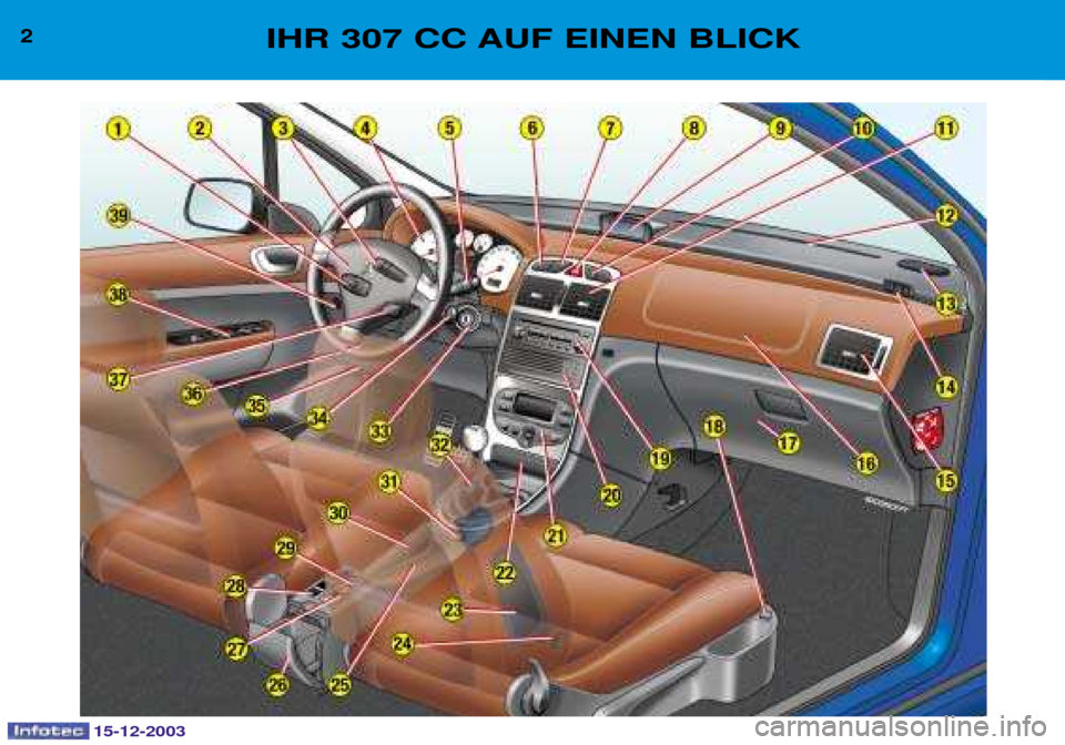 Peugeot 307 CC 2003.5  Betriebsanleitung (in German) 15-12-2003
2IHR 307 CC AUF EINEN BLICK  