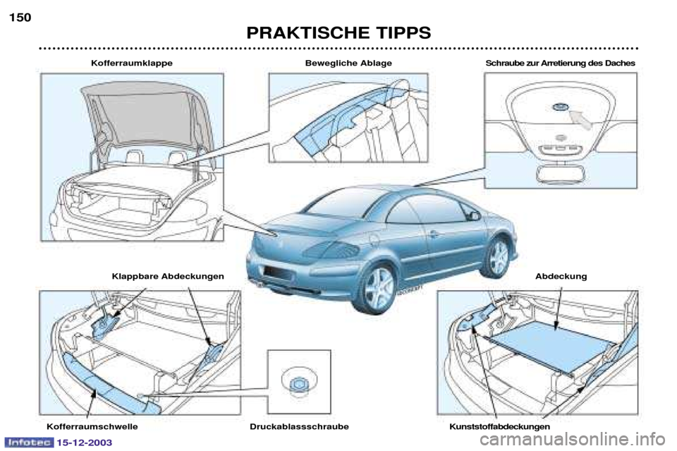 Peugeot 307 CC 2003.5  Betriebsanleitung (in German) PRAKTISCHE TIPPS
150
Bewegliche Ablage
Kofferraumklappe
Klappbare Abdeckungen Abdeckung
Schraube zur Arretierung des Daches
Druckablassschraube
Kofferraumschwelle Kunststoffabdeckungen
15-12-2003  