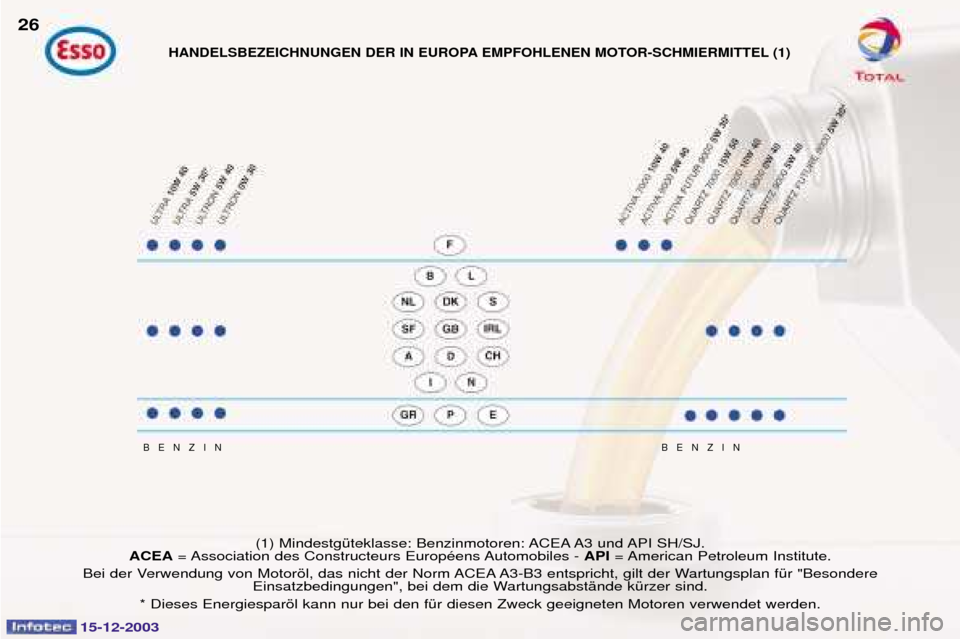 Peugeot 307 CC 2003.5  Betriebsanleitung (in German) 15-12-2003
(&3-:3(&3-:3
2
4!"@(+!@6& <: C; A	
ACEA N!!6&O$! API N!<:!	
(!7