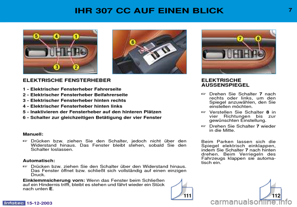 Peugeot 307 CC 2003.5  Betriebsanleitung (in German) 15-12-2003
11 2
7IHR 307 CC AUF EINEN BLICK
ELEKTRISCHE FENSTERHEBER 1 - Elektrischer Fensterheber Fahrerseite 2 - Elektrischer Fensterheber Beifahrerseite3 - Elektrischer Fensterheber hinten rechts4 