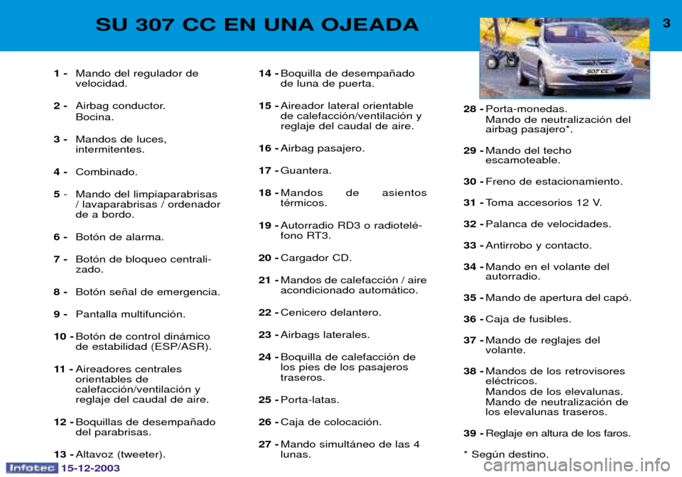 Peugeot 307 CC 2003.5  Manual del propietario (in Spanish) 15-12-2003
3SU 307 CC EN UNA OJEADA
1 - )$  -
2 -  )$ - .-
3 - $  -
4 - -
5   ##  
/#  