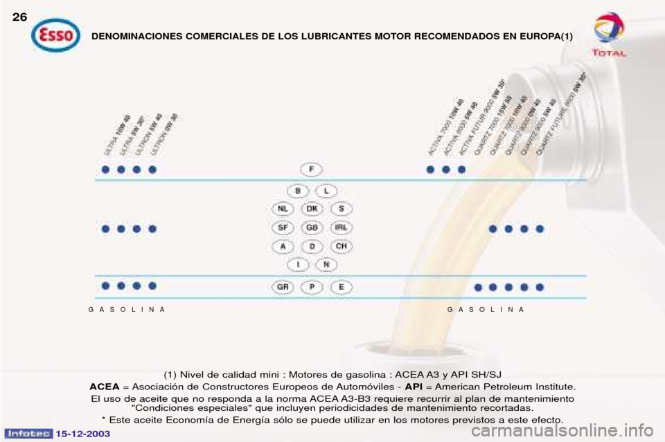 Peugeot 307 CC 2003.5  Manual del propietario (in Spanish) 15-12-2003
H24=>E2H24=>E2
*+E8?
!82&2 2"26>4M04N
ACEA O2


&
	2
7 API O2
6
>
&