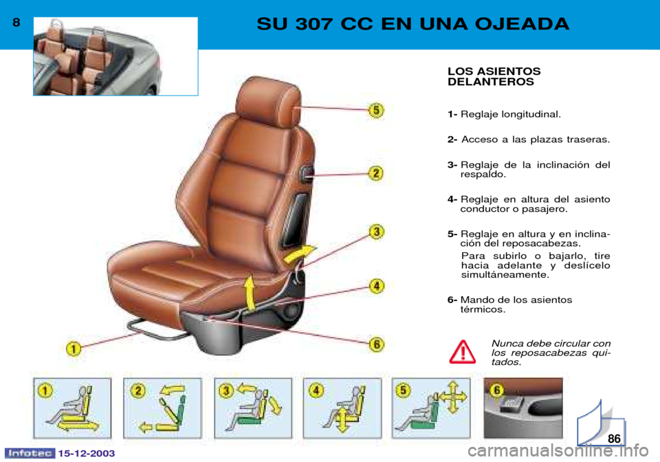 Peugeot 307 CC 2003.5  Manual del propietario (in Spanish) 86
8SU 307 CC EN UNA OJEADA
LOS ASIENTOS DELANTEROS 1- ")7)$-
2-     #,   -
3-  ")7      #-
4-  ")7  $   