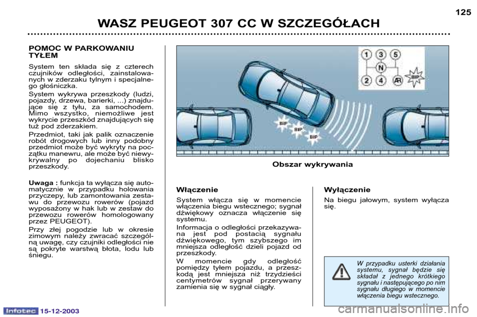 Peugeot 307 CC 2003.5  Instrukcja Obsługi (in Polish) 15-12-2003
WASZ PEUGEOT 307 CC W SZCZEGÓŁACH125
POMOC W PARKOWANIU TYŁEM 
System  ten  składa  się  z  czterech 
czujników  odległości,  zainstalowa-
nych  w  zderzaku  tylnym  i  specjalne-
g