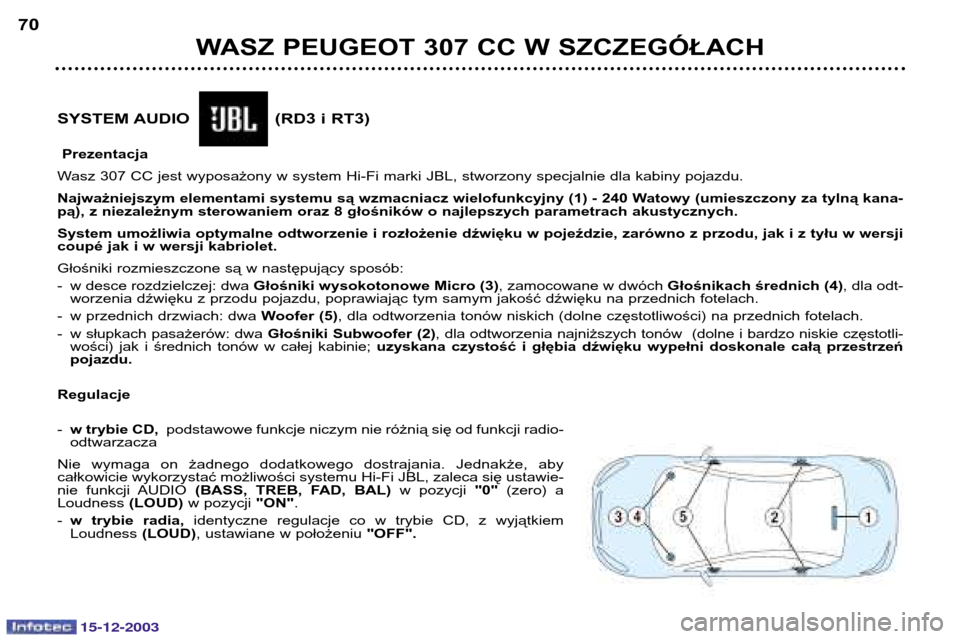 Peugeot 307 CC 2003.5  Instrukcja Obsługi (in Polish) 15-12-2003
WASZ PEUGEOT 307 CC W SZCZEGÓŁACH
70
SYSTEM AUDIO
                (RD3 i RT3)
Prezentacja
Wasz 307 CC jest wyposażony w system Hi-Fi marki JBL, stworzony specjalnie dla kabiny pojazdu.  