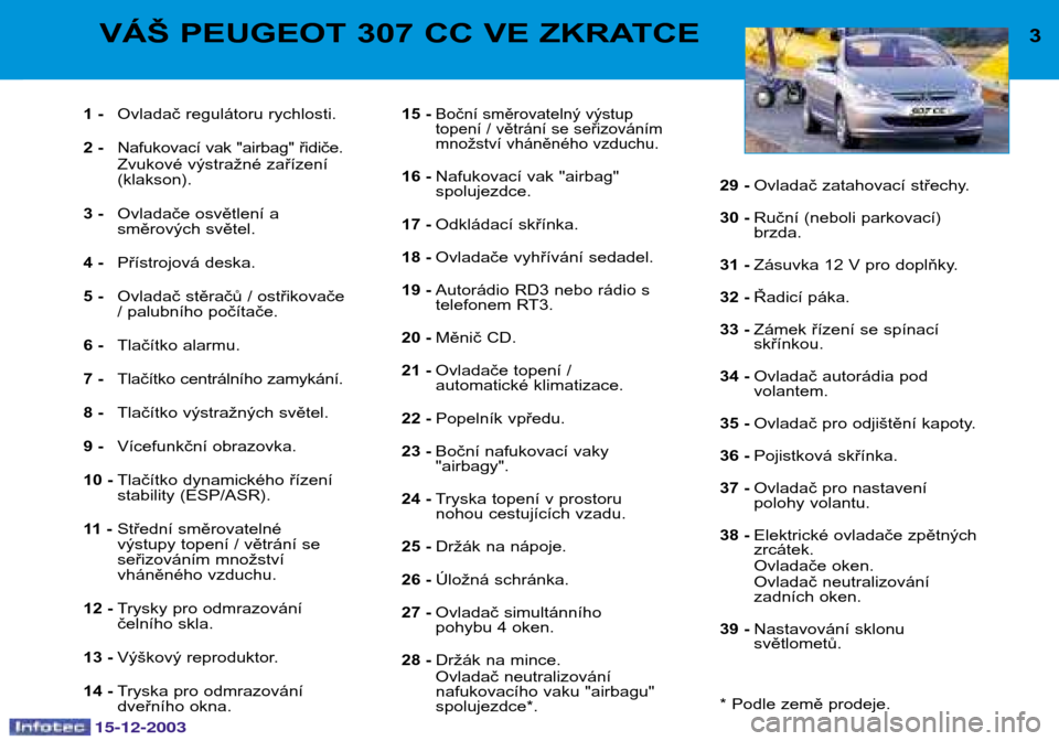 Peugeot 307 CC 2003.5  Návod k obsluze (in Czech) 15-12-2003
3VÁŠ PEUGEOT 307 CC VE ZKRATCE
1 -Ovladač regulátoru rychlosti.
2 - Nafukovací vak "airbag" řidiče. 
Zvukové výstražné zařízení (klakson).
3 - Ovladače osvětlení a 
směrov