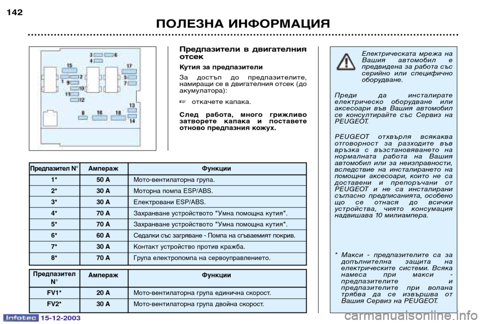 Peugeot 307 CC 2003.5  Ръководство за експлоатация (in Bulgarian) 15-12-2003
ПОЛЕЗНА ИНФОРМАЦИЯ
142
Предпазители  в  двигателния отсек
Кутия за предпазители 
За  достъп  до  предпази�