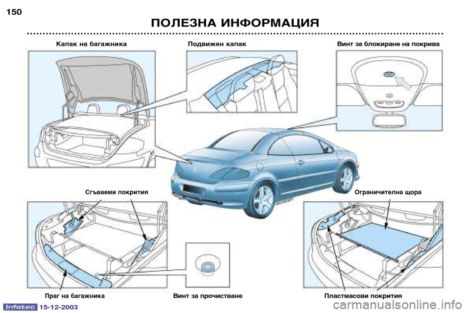 Peugeot 307 CC 2003.5  Ръководство за експлоатация (in Bulgarian) ПОЛЕЗНА ИНФОРМАЦИЯ
150
Подвижен капак
Капак на багажника
Сгъваеми покрития Ограничителна щора
Винт за блокир