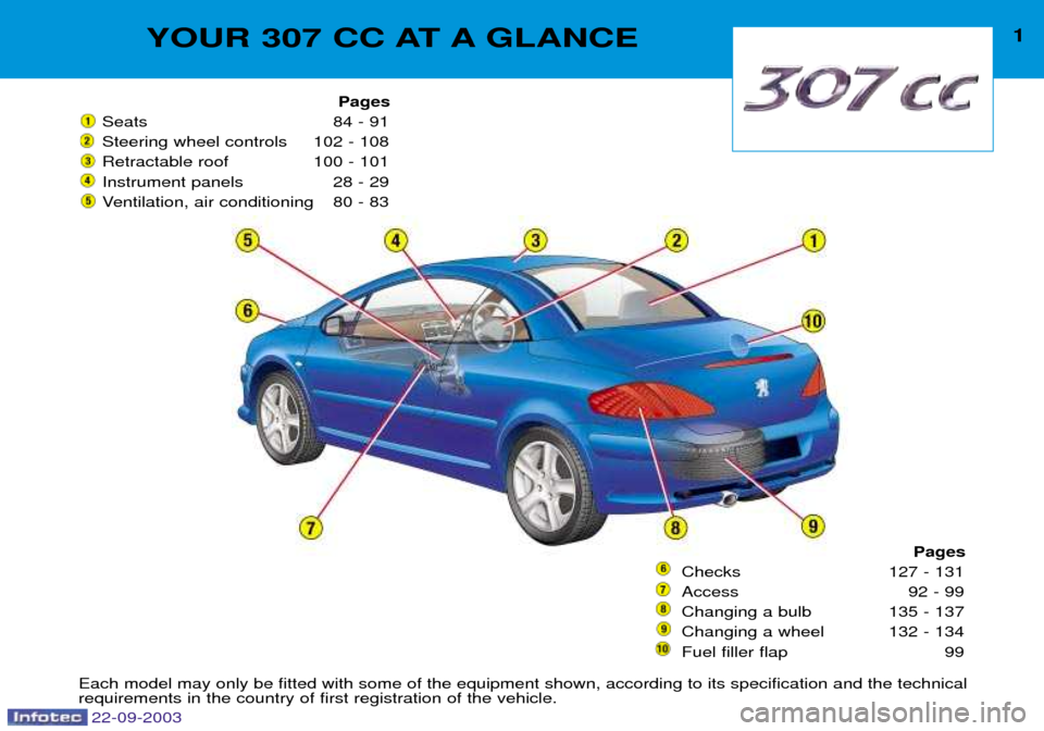 Peugeot 307 CC 2003  Owners Manual 22-09-2003
YOUR 307 CC AT A GLANCE1
Pages
Seats 84 - 91 
Steering wheel controls 102 - 108
Retractable roof 100 - 101
Instrument panels 28 - 29
Ventilation, air conditioning 80 - 83
Pages
Checks 127 -
