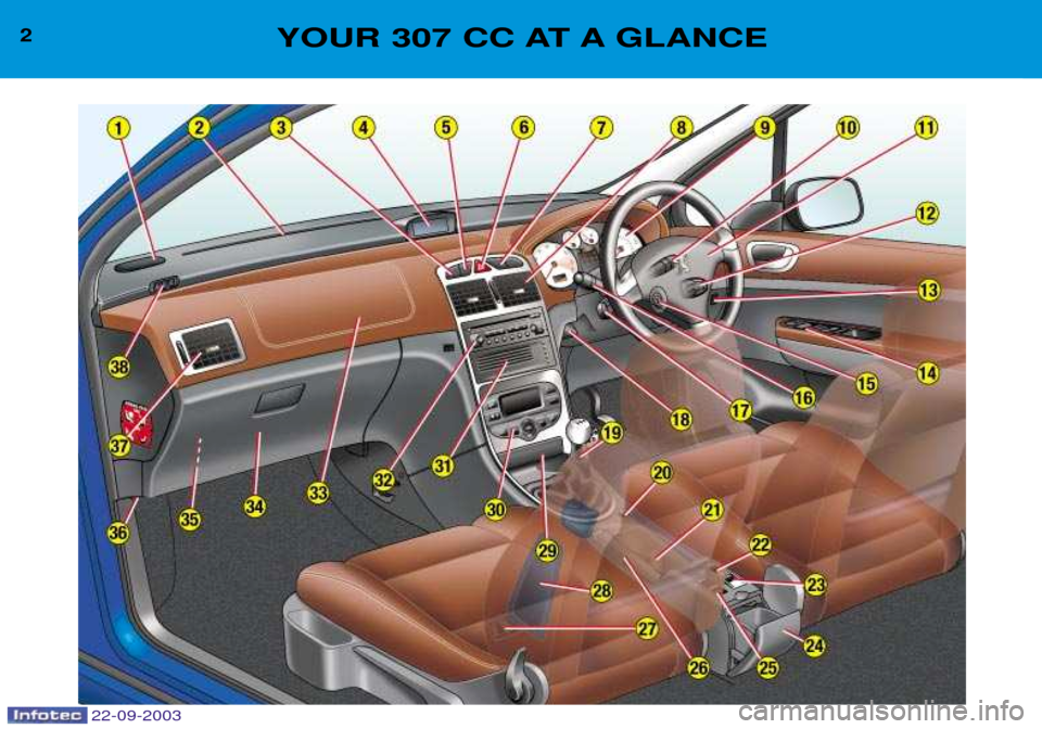 Peugeot 307 CC 2003  Owners Manual 22-09-2003
2YOUR 307 CC AT A GLANCE  