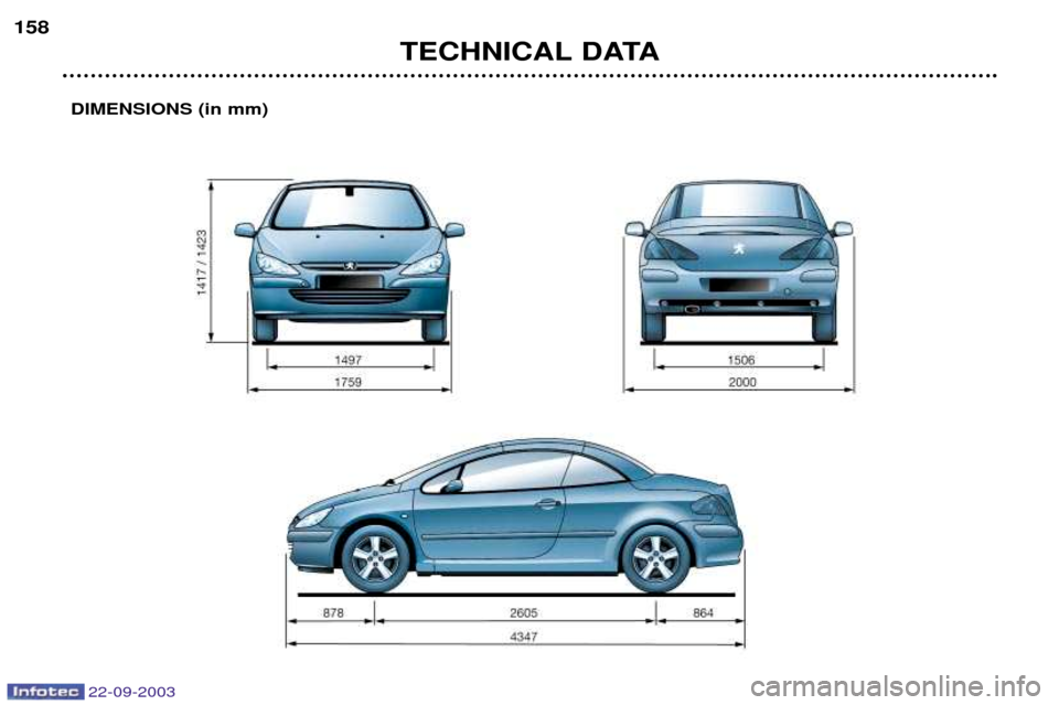 Peugeot 307 CC 2003  Owners Manual 22-09-2003
TECHNICAL DATA
DIMENSIONS (in mm)
158  