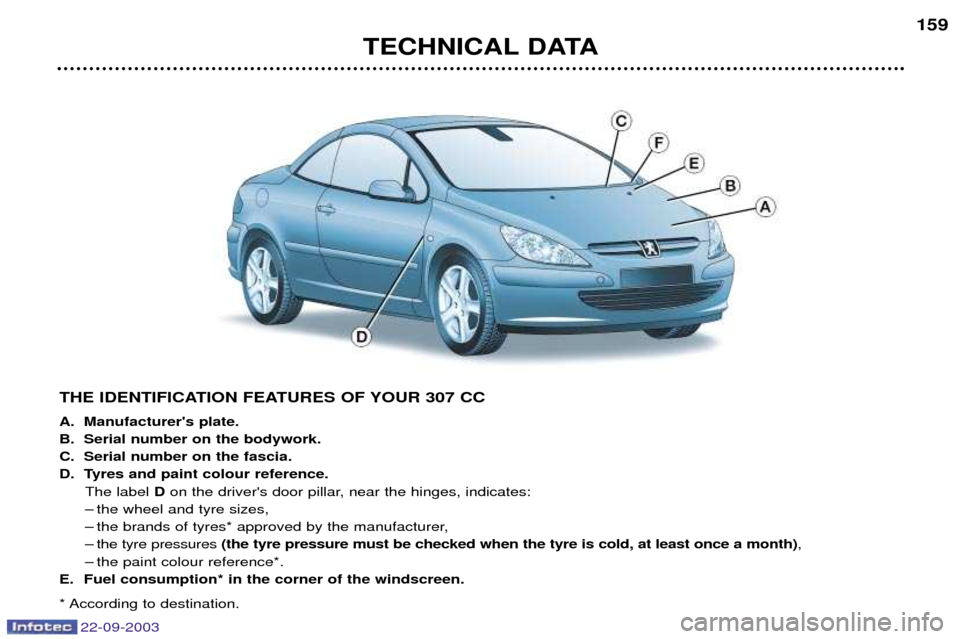 Peugeot 307 CC 2003 Owners Manual TECHNICAL DATA159
THE IDENTIFICATION FEATURES OF YOUR 307 CC
A. Manufacturers plate.
B. Serial number on the bodywork.
C. Serial number on the fascia.
D. Tyres and paint colour reference. The label Peugeot 307 CC 2003 Owners Manual TECHNICAL DATA159
THE IDENTIFICATION FEATURES OF YOUR 307 CC
A. Manufacturers plate.
B. Serial number on the bodywork.
C. Serial number on the fascia.
D. Tyres and paint colour reference. The label
