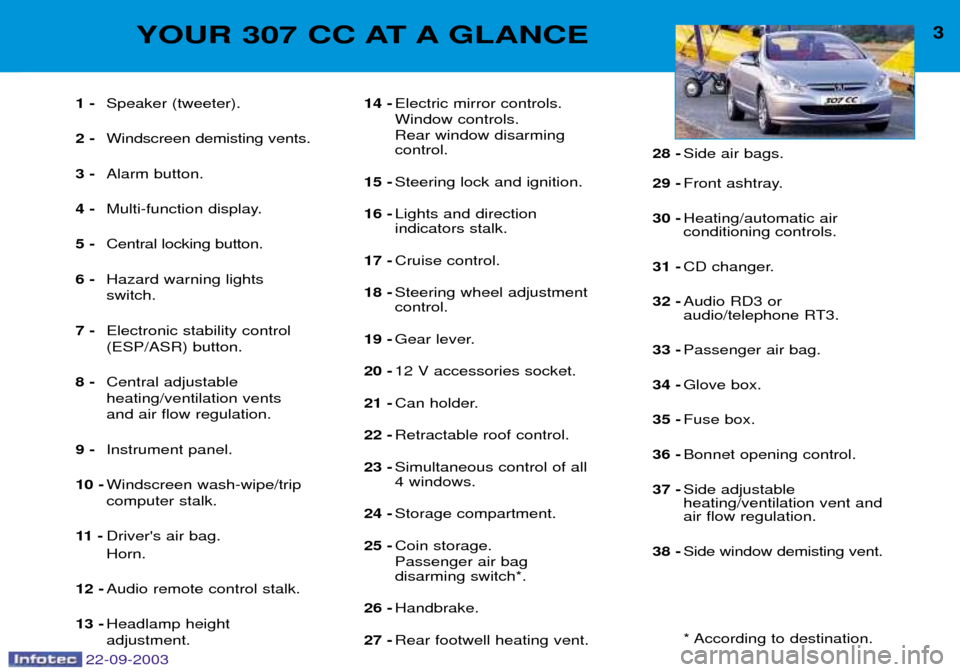 Peugeot 307 CC 2003  Owners Manual 22-09-2003
3YOUR 307 CC AT A GLANCE
1 -Speaker (tweeter).
2 - Windscreen demisting vents.
3 - Alarm button.
4 - Multi-function display.
5 - Central locking button.
6 - Hazard warning lights switch.
7 