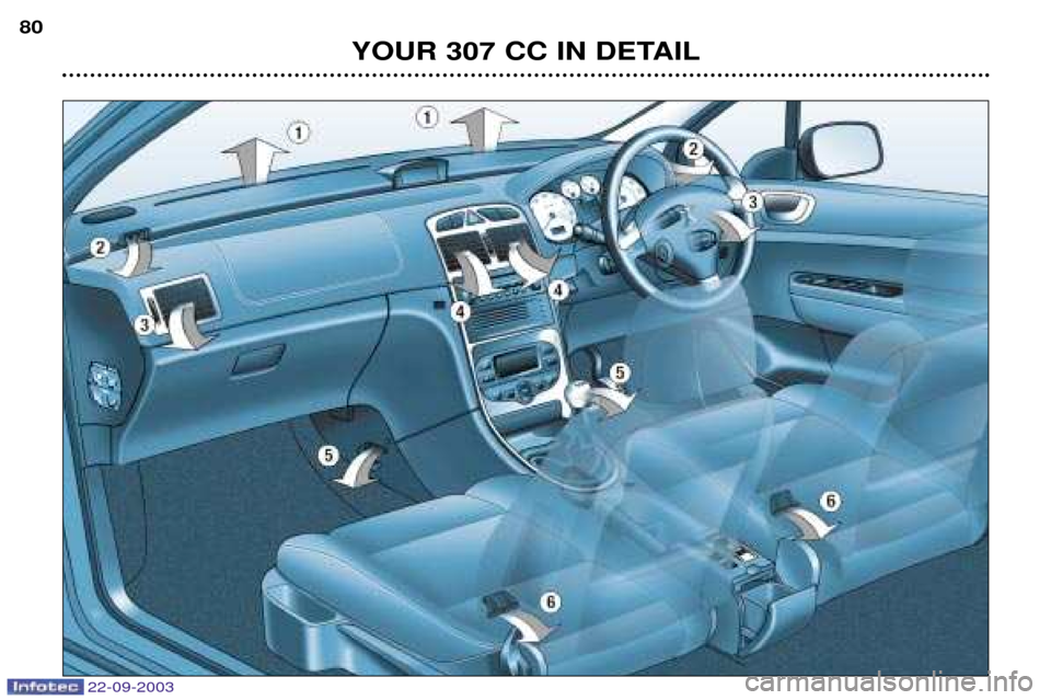 Peugeot 307 CC 2003 Manual PDF 22-09-2003
YOUR 307 CC IN DETAIL
80 Peugeot 307 CC 2003 Manual PDF 22-09-2003
YOUR 307 CC IN DETAIL
80