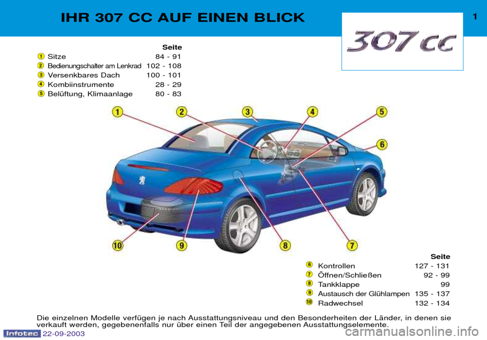 Peugeot 307 CC 2003  Betriebsanleitung (in German) 22-09-2003
IHR 307 CC AUF EINEN BLICK1
Seite
Sitze 84 - 91
Bedienungschalter am Lenkrad102 - 108
Versenkbares Dach 100 - 101 
Kombiinstrumente 28 - 29
BelŸftung, Klimaanlage 80 - 83
Seite
Kontrollen 