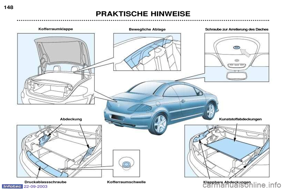 Peugeot 307 CC 2003  Betriebsanleitung (in German) PRAKTISCHE HINWEISE
148
Bewegliche Ablage
Kofferraumklappe
Abdeckung Kunststoffabdeckungen 
Schraube zur Arretierung des Daches
Kofferraumschwelle
Druckablassschraube
Klappbare Abdeckungen
22-09-2003 