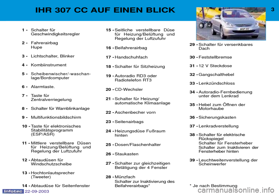 Peugeot 307 CC 2003  Betriebsanleitung (in German) 3IHR 307 CC AUF EINEN BLICK
1 -Schalter fŸr Geschwindigkeitsregler
2 - Fahrerairbag Hupe 
3 - Lichtschalter, Blinker
4 - Kombiinstrument
5 -
Scheibenwischer/-waschan- lage/Bordcomputer
6 - Alarmtaste