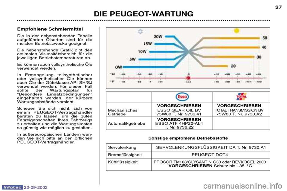 Peugeot 307 CC 2003  Betriebsanleitung (in German) 22-09-2003
DIE PEUGEOT-WARTUNG27
Empfohlene Schmiermittel 
Die in der nebenstehenden Tabelle aufgefŸhrten …lsorten sind fŸr diemeisten Betriebszwecke geeignet. Die nebenstehende Grafik gibt den 
o