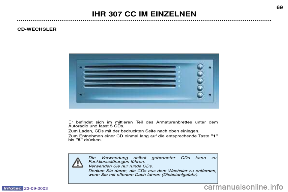 Peugeot 307 CC 2003 Betriebsanleitung (in German) 22-09-2003
IHR 307 CC IM EINZELNEN69
CD-WECHSLER
Er befindet sich im mittleren Teil des Armaturenbrettes unter dem Autoradio und fasst 5 CDs. Zum Laden, CDs mit der bedruckten Seite nach oben einlegen Peugeot 307 CC 2003 Betriebsanleitung (in German) 22-09-2003
IHR 307 CC IM EINZELNEN69
CD-WECHSLER
Er befindet sich im mittleren Teil des Armaturenbrettes unter dem Autoradio und fasst 5 CDs. Zum Laden, CDs mit der bedruckten Seite nach oben einlegen