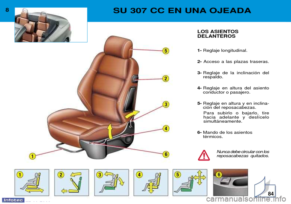 Peugeot 307 CC 2003  Manual del propietario (in Spanish) 22-09-2003
84
8SU 307 CC EN UNA OJEADA
LOS ASIENTOS DELANTEROS 1- Reglaje longitudinal.
2-  Acceso a las plazas traseras.
3-  Reglaje de la inclinaci—n del respaldo.
4-  Reglaje en altura del asient