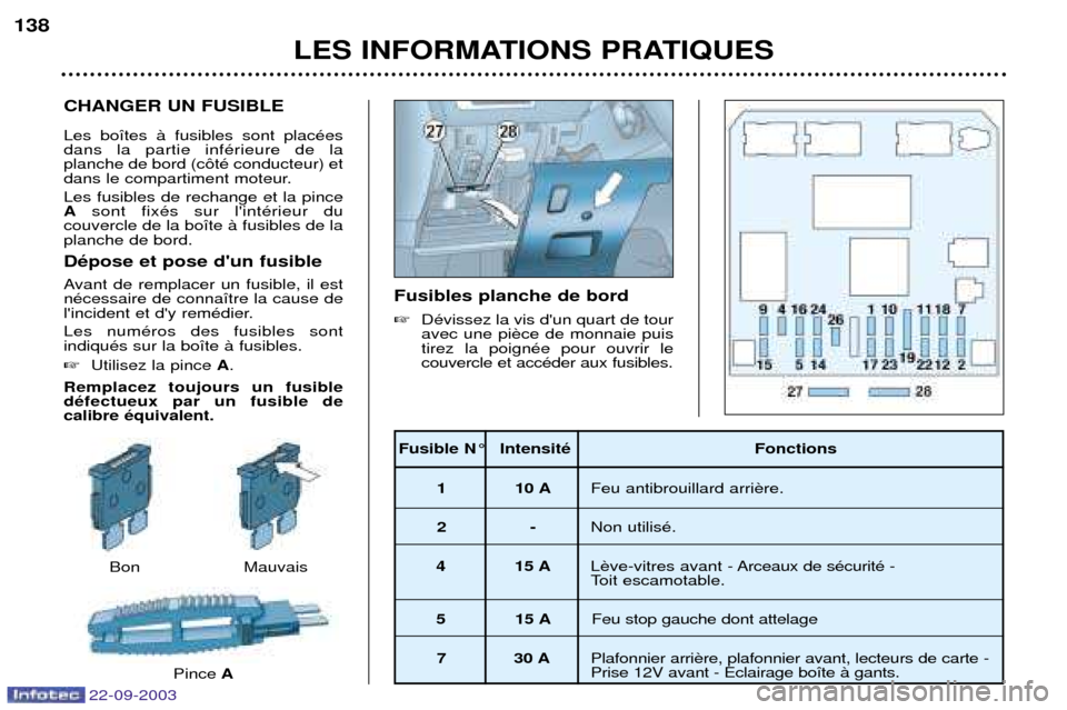 Peugeot 307 CC 2003  Manuel du propriétaire (in French) LES INFORMATIONS PRATIQUES
138
CHANGER UN FUSIBLE Les bo”tes ˆ fusibles sont placŽes dans la partie infŽrieure de la planche de bord (c™tŽ conducteur) et
dans le compartiment moteur. Les fusib