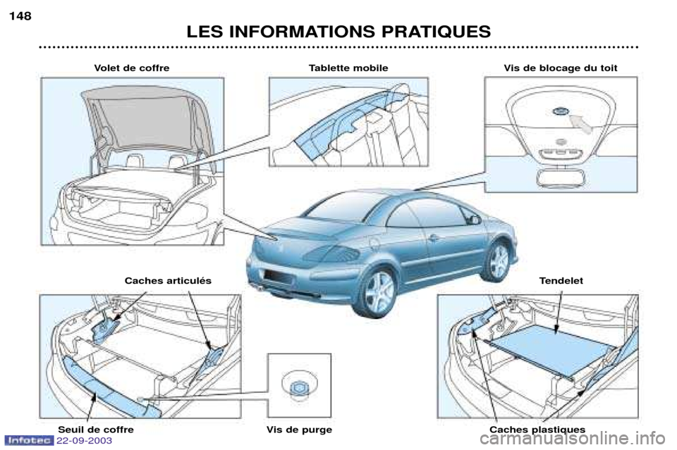 Peugeot 307 CC 2003  Manuel du propriétaire (in French) LES INFORMATIONS PRATIQUES
148
Tablette mobile
Volet de coffre
Caches articulŽs Tendelet
Vis de blocage du toit
Vis de purge
Seuil de coffre Caches plastiques
22-09-2003  