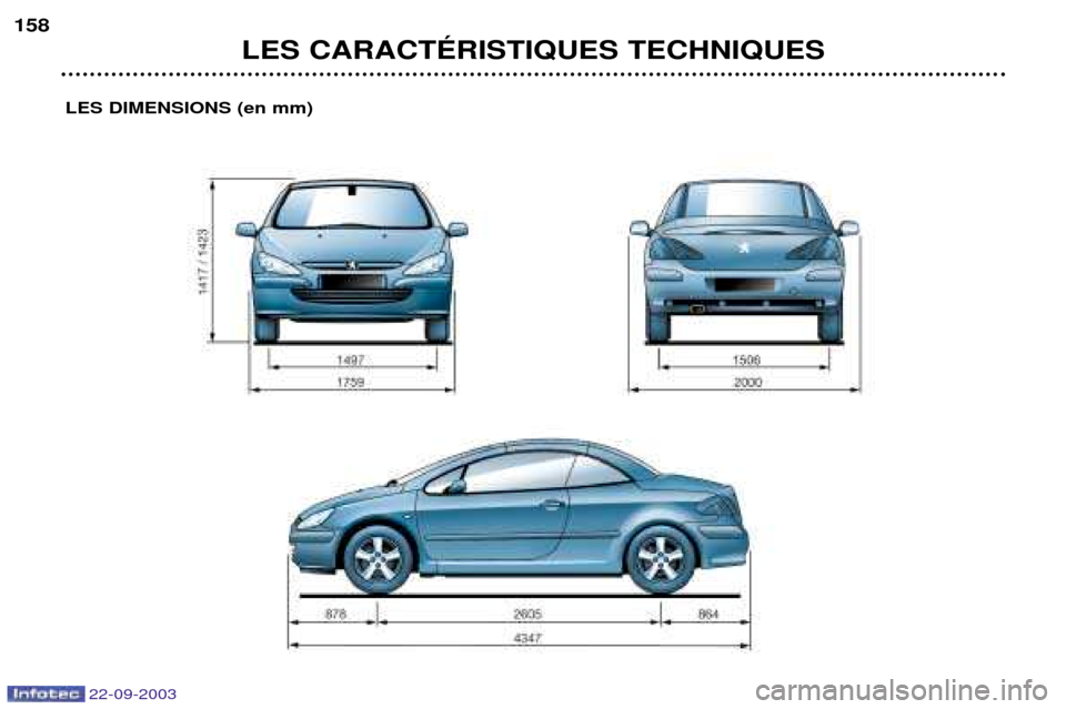 Peugeot 307 CC 2003  Manuel du propriétaire (in French) 22-09-2003
LES CARACTƒRISTIQUES TECHNIQUES
LES DIMENSIONS (en mm)
158  