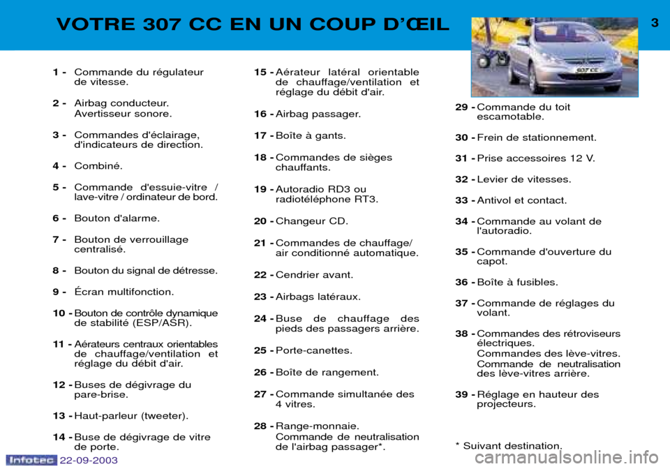 Peugeot 307 CC 2003  Manuel du propriétaire (in French) 3VOTRE 307 CC EN UN COUP DÕÎIL
1 -Commande du rŽgulateur de vitesse.
2 - Airbag conducteur. 
Avertisseur sonore.
3 - Commandes dŽclairage, dindicateurs de direction.
4 - CombinŽ.
5 - Commande d